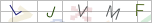 Ověřovací kód